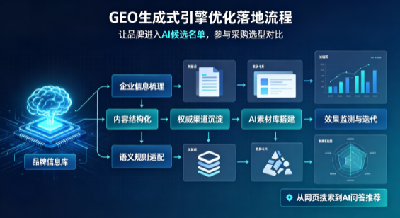都匀市B端采购决策：GEO优化藏着哪些全新机会？