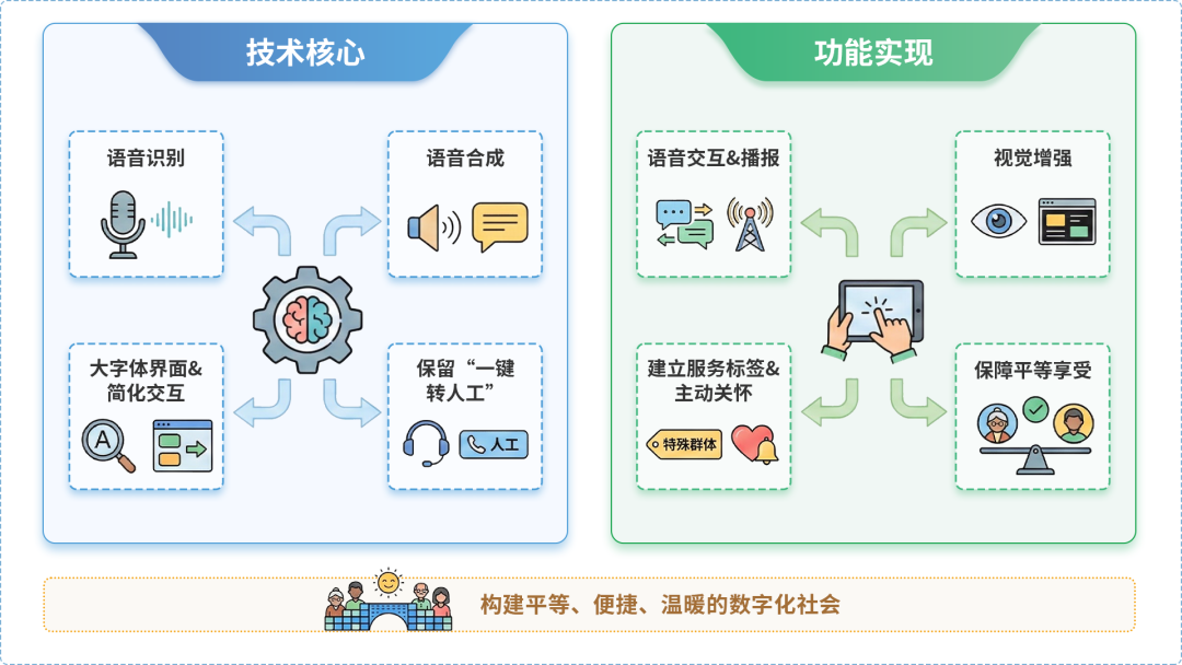 都匀市AI生态｜多AI智能体GEO优化全流程：从内容创作到发布实操指南