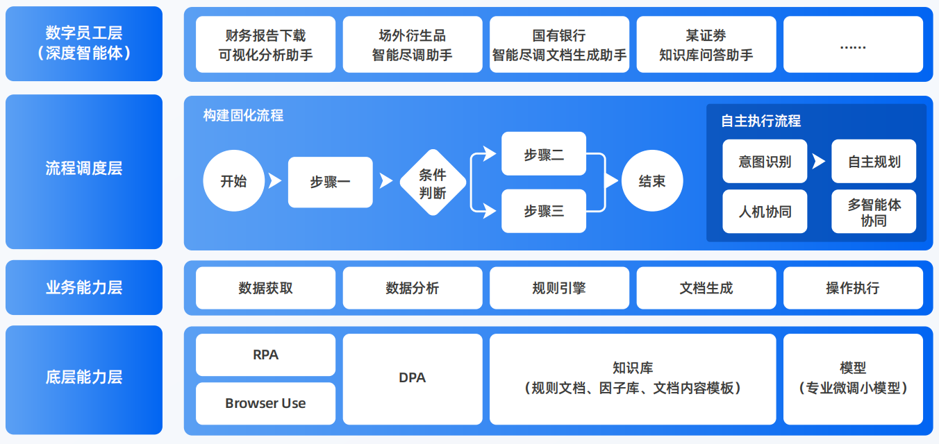 都匀市AI智能体工程搭建指南：架构设计、工具链与生产环境优化方案