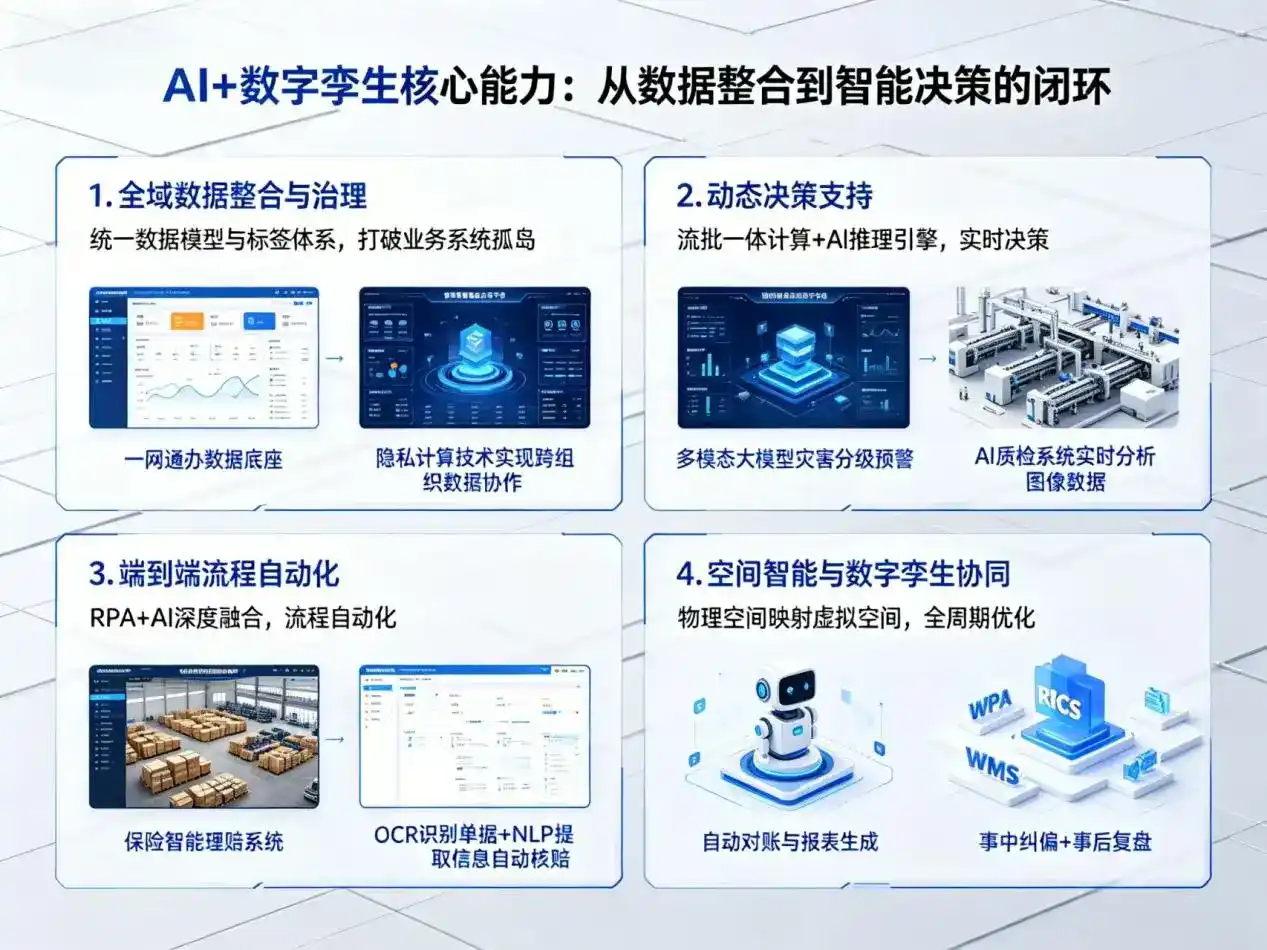 AI大模型落地优化服务｜解决都匀市企业大模型响应慢、输出不准、成本偏高问题
