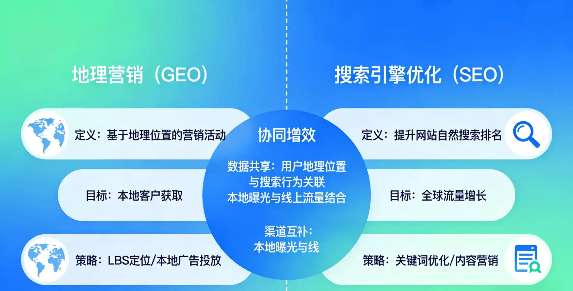 立足都匀市，从用户需求与流量逻辑，解读GEO优化的落地价值与应用前景